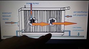 Отопление из автомобильных радиаторов быстро дёшево и эффективно.Возможно ли это?