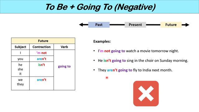 Be + Going To - Future Tense | English Grammar for Beginners + QUIZ смотреть онлайн