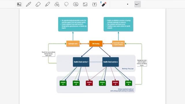 Cardano Dev cookbook Module 2: Cardano CLI and KOIOS смотреть онлайн