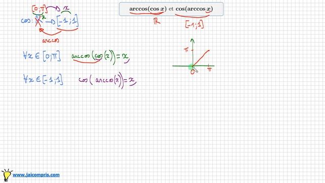Fonction circulaire réciproque • Ne pas confondre cos(arccos x) et arccos(cos x) Piège! prépa MPSI смотреть онлайн