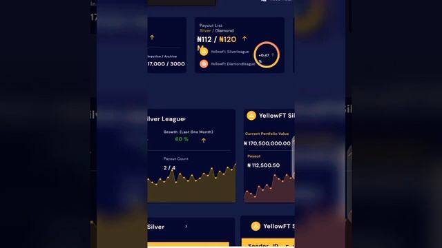 Creating desktop view Fintech dashboard with figma смотреть онлайн