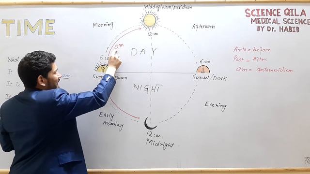 Telling the time in English||Time||Day and night||am and pm смотреть онлайн