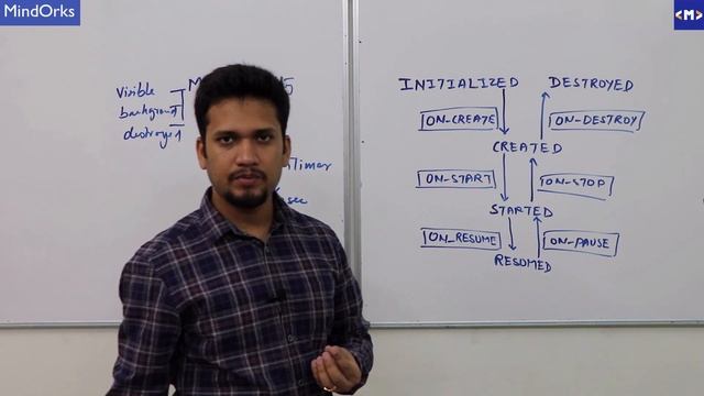 Android Architectural components, Lifecycle, ViewModel, and LiveData смотреть онлайн