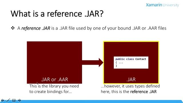 AND450 - Building a Java Bindings Library смотреть онлайн