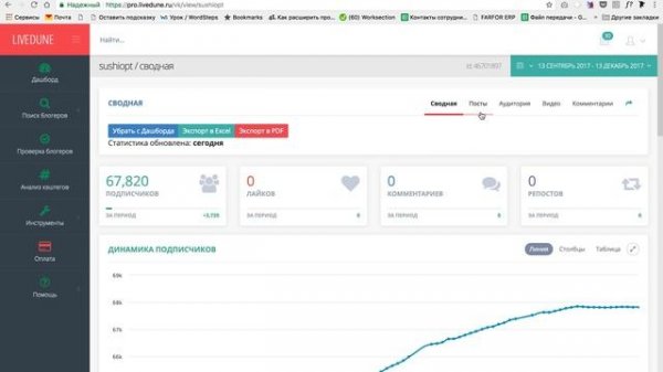 LiveDune - анализ чужой группы VK