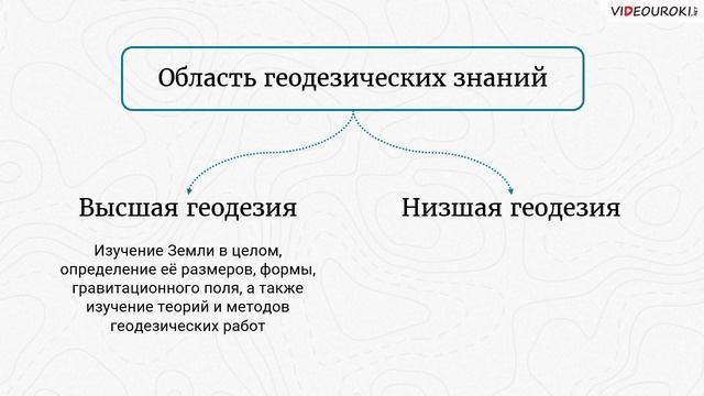 Географические профессии смотреть онлайн