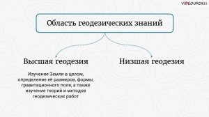 Географические профессии
