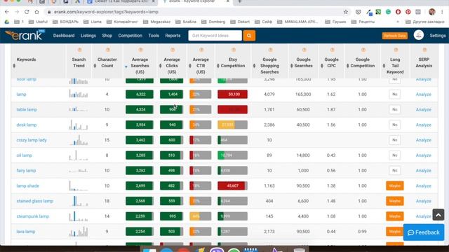 Как работать с ключевыми словами: SEO на Etsy смотреть онлайн