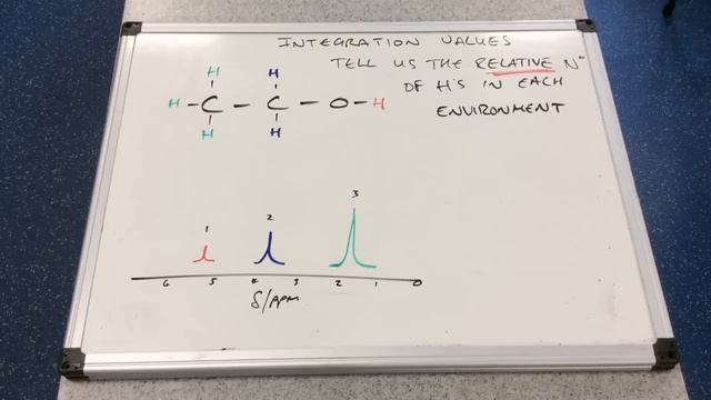 Proton NMR 2 - Integration Values смотреть онлайн