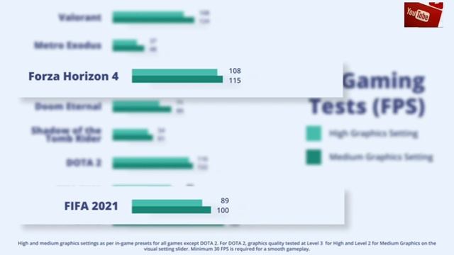 HP Pavilion Gaming 10th Gen Intel Core i5 Processor 39.62 cm(15.6-inch) FHD Gaming Laptop(8GB/512GB смотреть онлайн