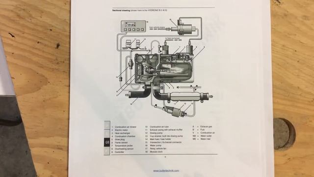Hydronic B5WS Reparation Diagnostic