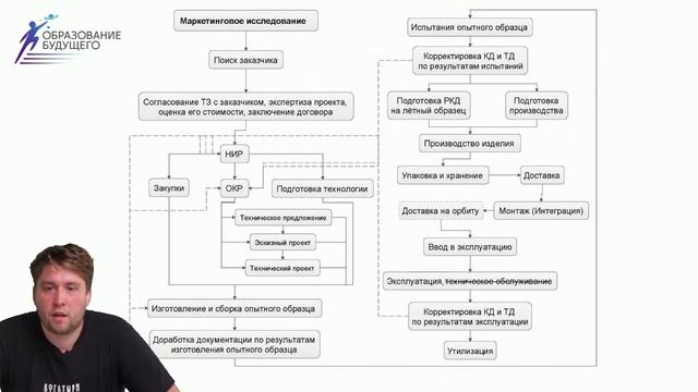 Проектирование КА смотреть онлайн