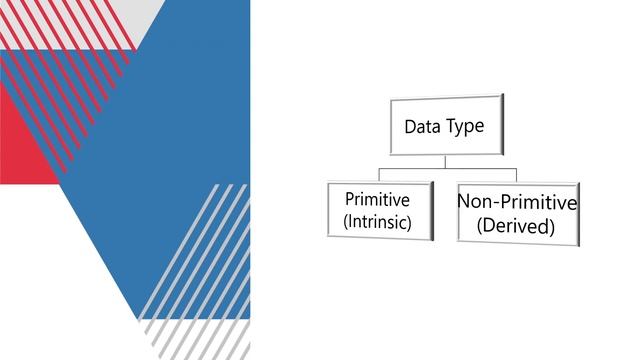 Data types ,variables and literals of JAVA in one video in Hindi Java Tutorial part 4 смотреть онлайн
