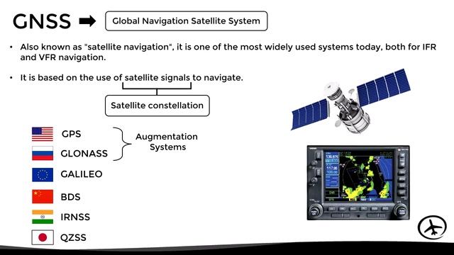 Methods and Systems of Air Navigation смотреть онлайн