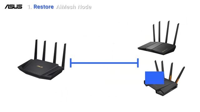 How to Extend Your WiFi with ASUS AiMesh? | ASUS SUPPORT смотреть онлайн