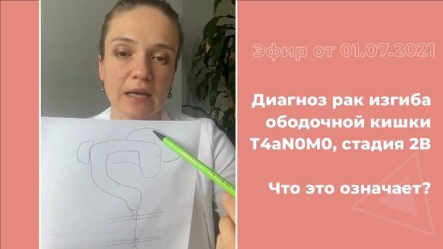 Рак изгиба ободочной кишки смотреть онлайн