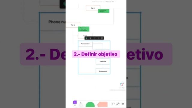 User Flow para diseñadores UX. смотреть онлайн