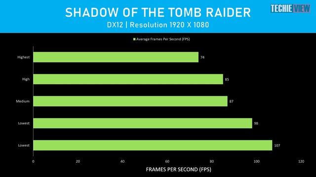 HP Omen 15.6-inch FHD Gaming Laptop | Review | Gaming Tests | Tamil смотреть онлайн