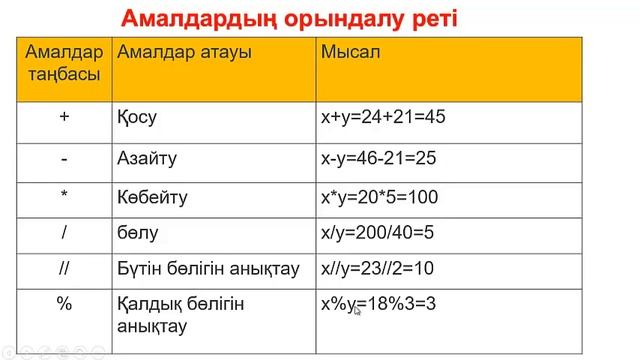 Информатика 7 сынып. 3 тоқсан. Жобаның интерфейсі смотреть онлайн