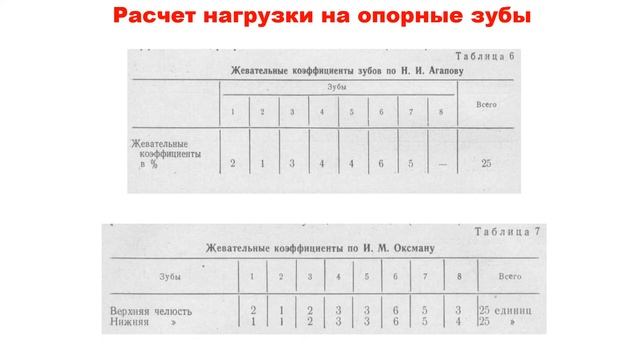 Принципы ортопедического лечения частичного отсутствия зубов различными видами мостовидных протезов смотреть онлайн
