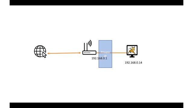 How to Host Java Website from Home Office Network смотреть онлайн