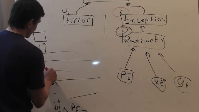 Java Core February: Exceptions. Лекция #7 (Часть 3) смотреть онлайн
