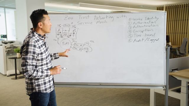 Zero Trust Networking with a Service Mesh смотреть онлайн