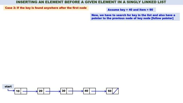 Linked List - Video 14 - Insertion before a given element in a Singly Linked List смотреть онлайн