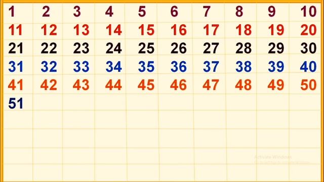 गिनती वीडियो 1 से लेकर 100 तक। 1 2 3 4 5 6 7 8 9 गिनती वीडियो смотреть онлайн