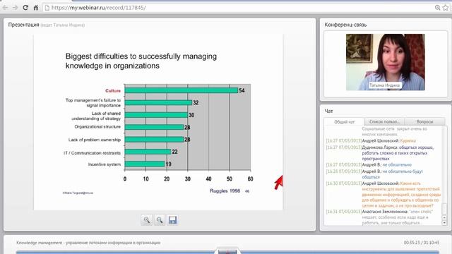 Knowledge management - управление знаниями смотреть онлайн
