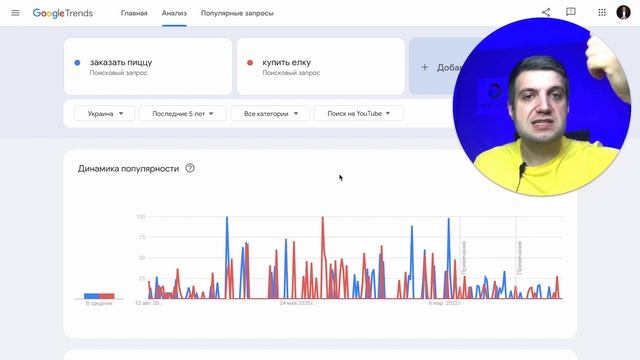 Удобный Инструмент Для Анализа Поисковых Запросов | Как Пользоваться Google Trends