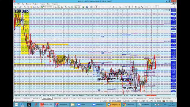 20 июля Торговые сигналы и Обзор рынка