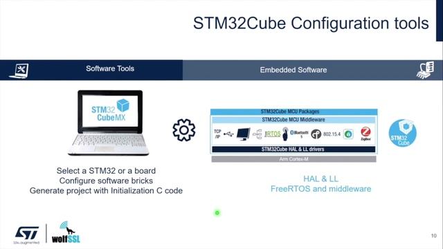 DevCon 2020 Presentation, featuring wolfSSL: Easily Secure your STM32CubeMX Project with wolfSSL смотреть онлайн