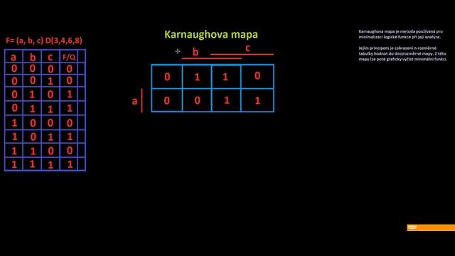 Karnaughova mapa смотреть онлайн