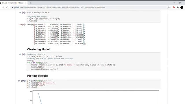 TASK 2 Predicting the optimal number of clusters for Iris Dataset смотреть онлайн