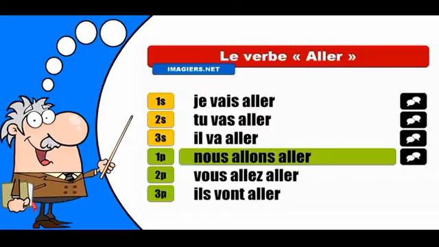 La conjugaison du verbe Aller # Futur proche смотреть онлайн