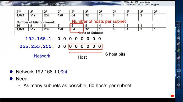 IPv4 Subnetting: Calculating the Number of Subnets/Hosts смотреть онлайн