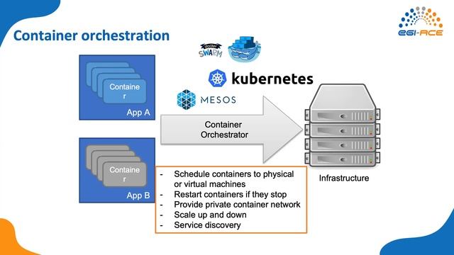 20210428_Webinar: Managing Singularity, and Docker containers, Kubernetes clusters in the EGI Cloud смотреть онлайн