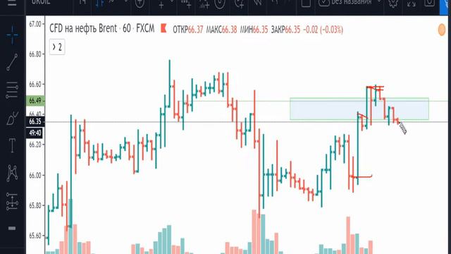 Нефть(Brent)-план на 24.12.2019 смотреть онлайн