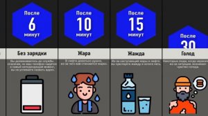 Что, Если Ты Застрял в Лифте Навсегда?