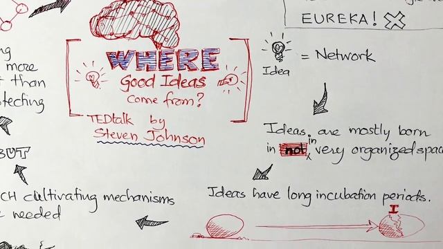 Intro to sketchnoting class смотреть онлайн