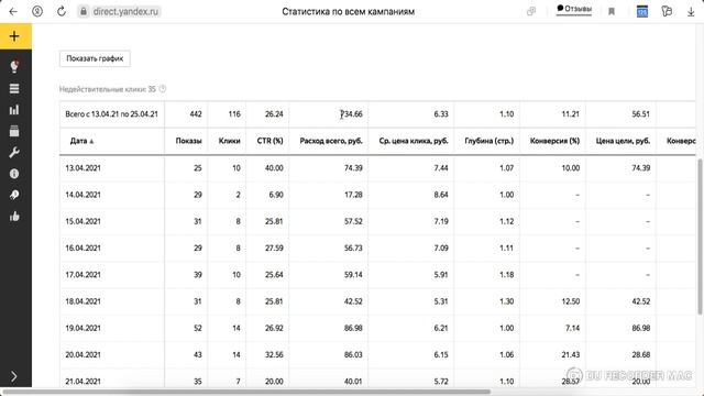 Видео Виджет как увеличили конверсию сайта в 2 раза, было 5% стало 11% | Корпорация Роста - Digital