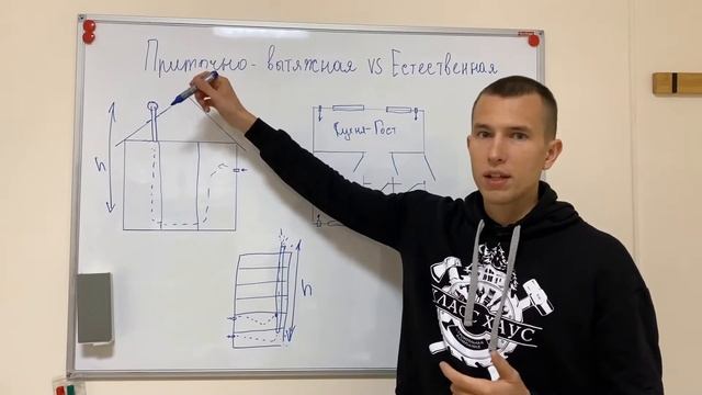 Вентиляция в каркасном доме | Приточно-вытяжная или естественная? смотреть онлайн