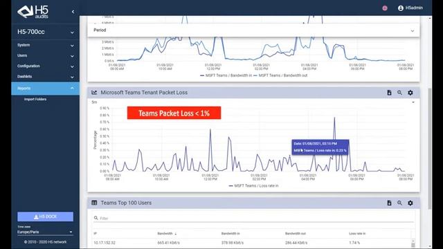 Zabbix H5 Cloud Video Conferencing Monitoring смотреть онлайн