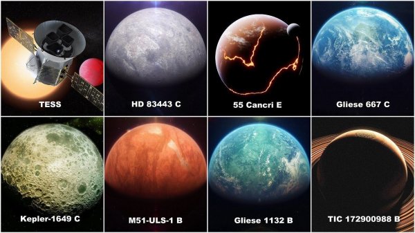 Путешествие к невероятным Экзопланетам обнаруженных телескопом TESS в 2022 году.
