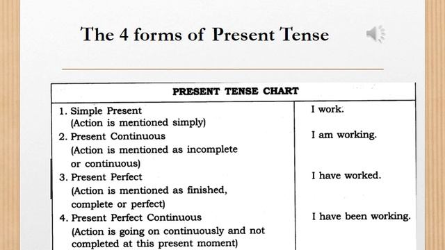 Present Tense || Easy English through Telugu смотреть онлайн