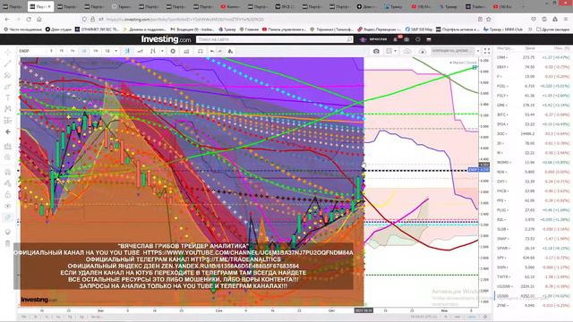 АНАЛИЗ АКЦИЙ #ENDP ПРОГНОЗ ДВИЖЕНИЯ КАЖДЫЙ ДЕНЬ STOCK ANALYSIS FORECAST OF MOVEMENT EVERY DAY смотреть онлайн