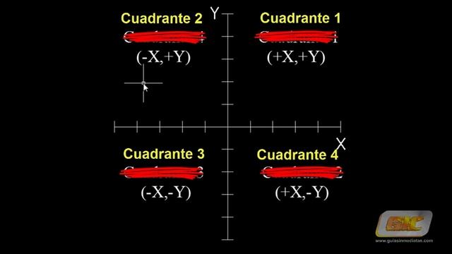 3.2-a Autocad 2013. Coordenadas Cartesianas Absolutas смотреть онлайн