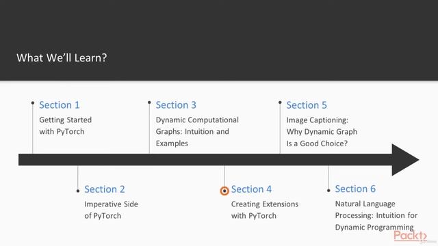 Dynamic Neural Network Programming with PyTorch - learn Programming Languages смотреть онлайн