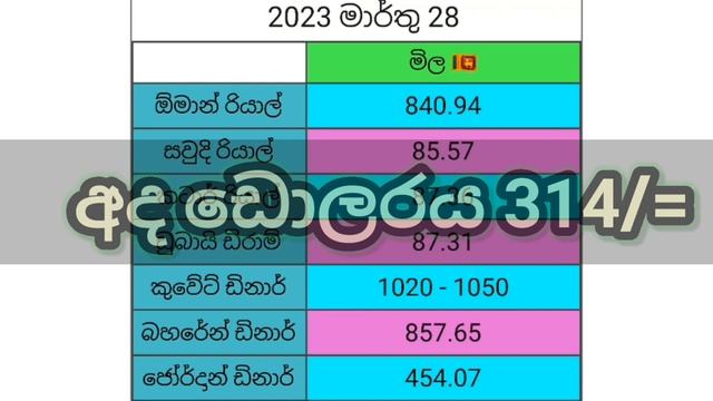 ?? Currency exchange rate today | kuwait dinar exchange rates | saudi oman riyal rate today | dirha смотреть онлайн